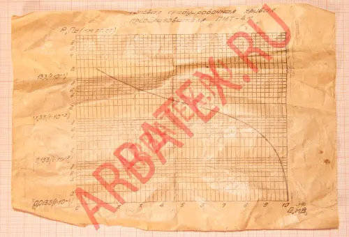 Преобразователь манометрический ПМТ-4М фото 8 Преобразователь манометрический ПМТ-4М фото 8